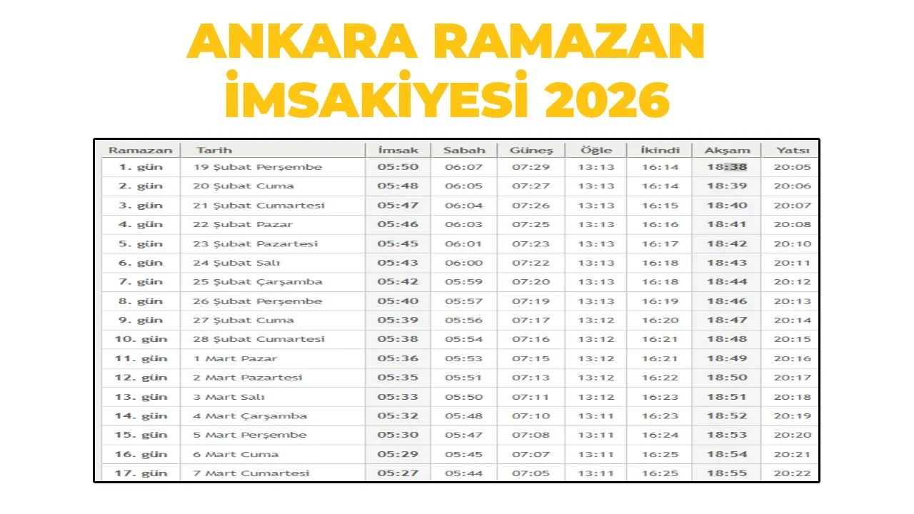Ankara Ramazan İmsakiyesi 2026: Ankara’da ilk sahur saat kaçta? Ankara sahur ve iftar vakitleri