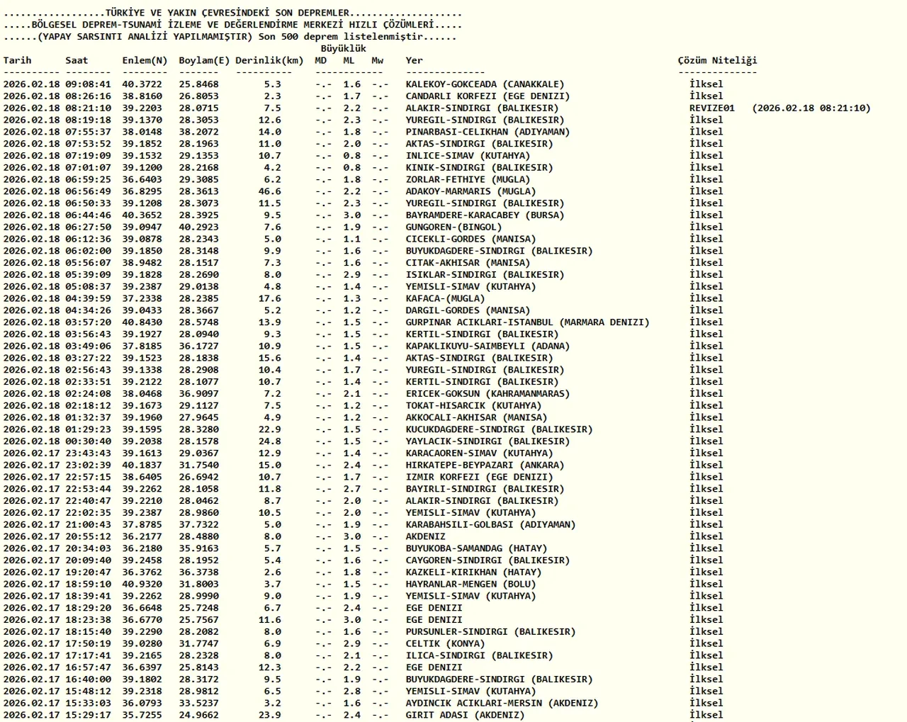 İsrail deprem mi oldu son dakika? 18 Şubat Google 7 büyüklüğünde deprem uyarı bildirimi attı