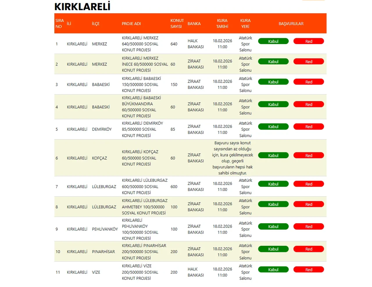 TOKİ Kırklareli kura sonuçları isim listesi görüntüleme ekranı TAM LİSTE! TOKİ Kırklareli kura sonuçları açıklandı mı, nasıl öğrenilir, sorgulanır?
