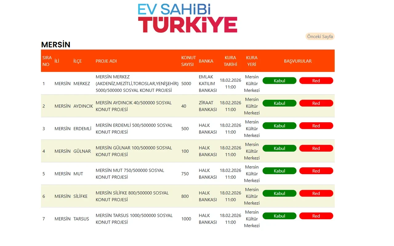 TOKİ Mersin kura sonuçları isim listesi sorgulama ekranı (asil/yedek)! TOKİ Mersin kura sonuçları açıklandı mı, nasıl öğrenilir?