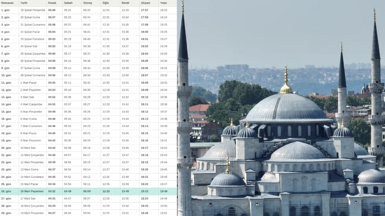 Van ilk sahur ve iftar vakitleri 2026! Van Ramazan İmsakiyesi (İmsak ve akşam ezanı vakitleri)