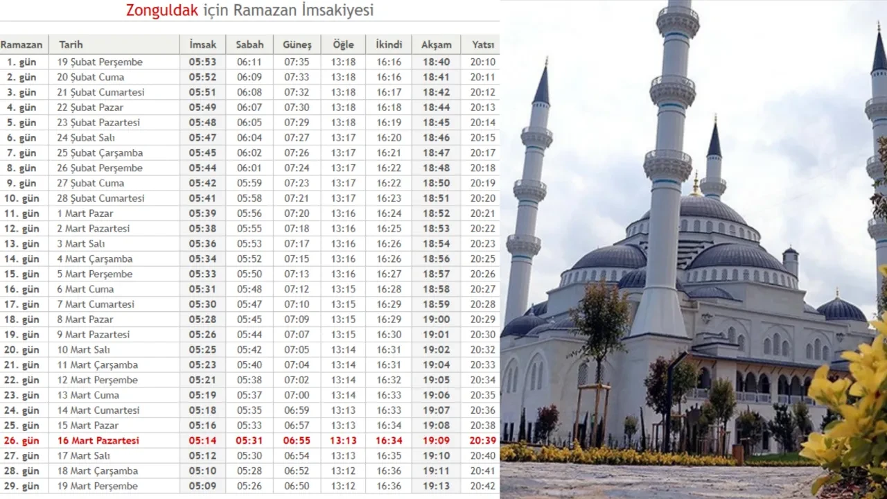 Zonguldak İmsakiyesi 2026! Zonguldak'ta ilk sahur ve iftar ne zaman, saat kaçta? Zonguldak sahur ve iftar vakitleri