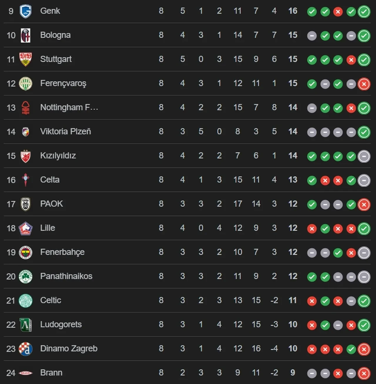 Fenerbahçe maçı hangi kanalda? Nottingham Forest UEFA Avrupa maçı yayın bilgileri açıklandı