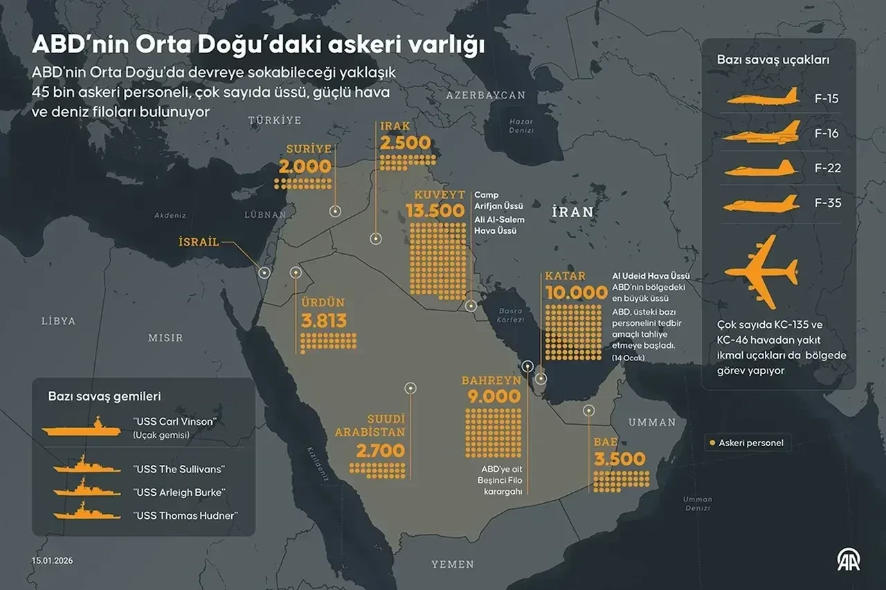 Irak işgalinden bu yana en büyük askeri yığınak! ABD'nin İran'a saldırıları kısa sürmeyecek