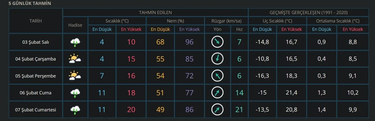 Bursa okullar tatil mi? 3 Şubat Bursa'da yarın okulların tatil durumu belli oldu