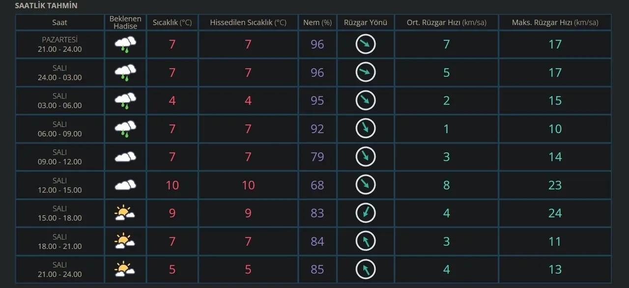 Bursa okullar tatil mi? 3 Şubat Bursa'da yarın okulların tatil durumu belli oldu