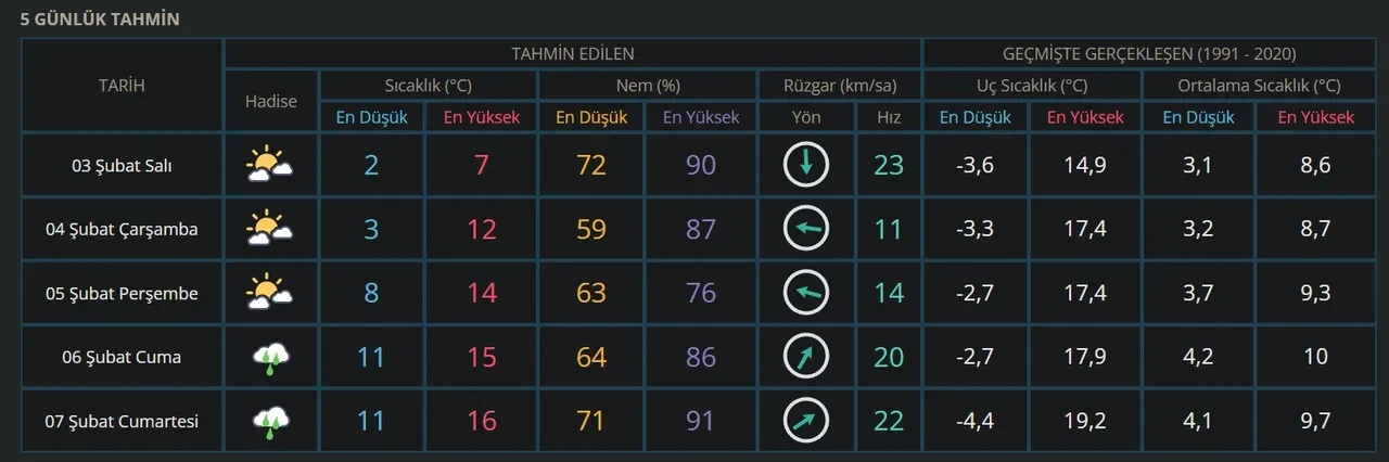 İstanbul okullar tatil mi? 3 Şubat Son Dakika İstanbul Valiliği kar tatili açıklaması bekleniyor