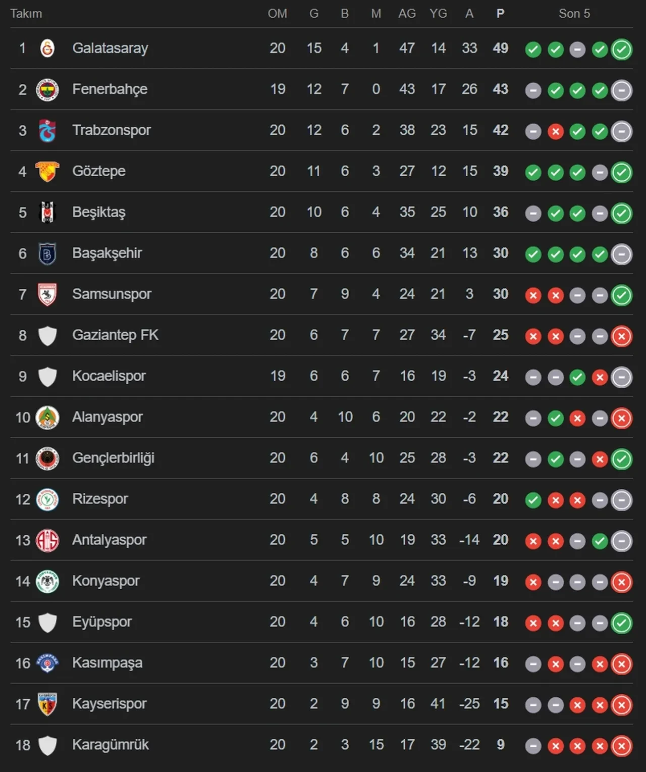 Kocaelispor Fenerbahçe CANLI nereden izlenir? Maç kadrosu açıklandı