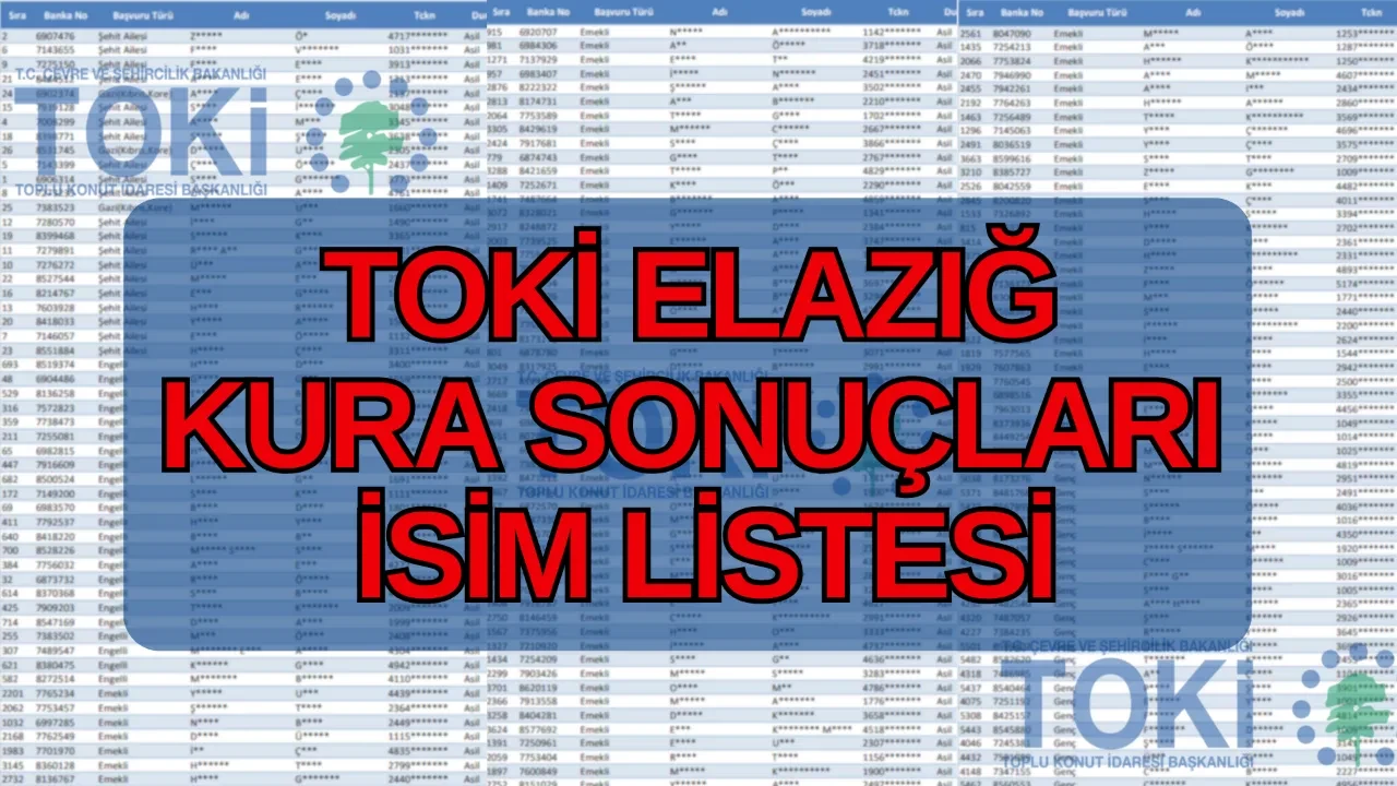 TOKİ Elazığ kura sonuçları isim listesi 3.825 hak sahibi! TOKİ Elazığ kura sonuçları sorgulama ekranı