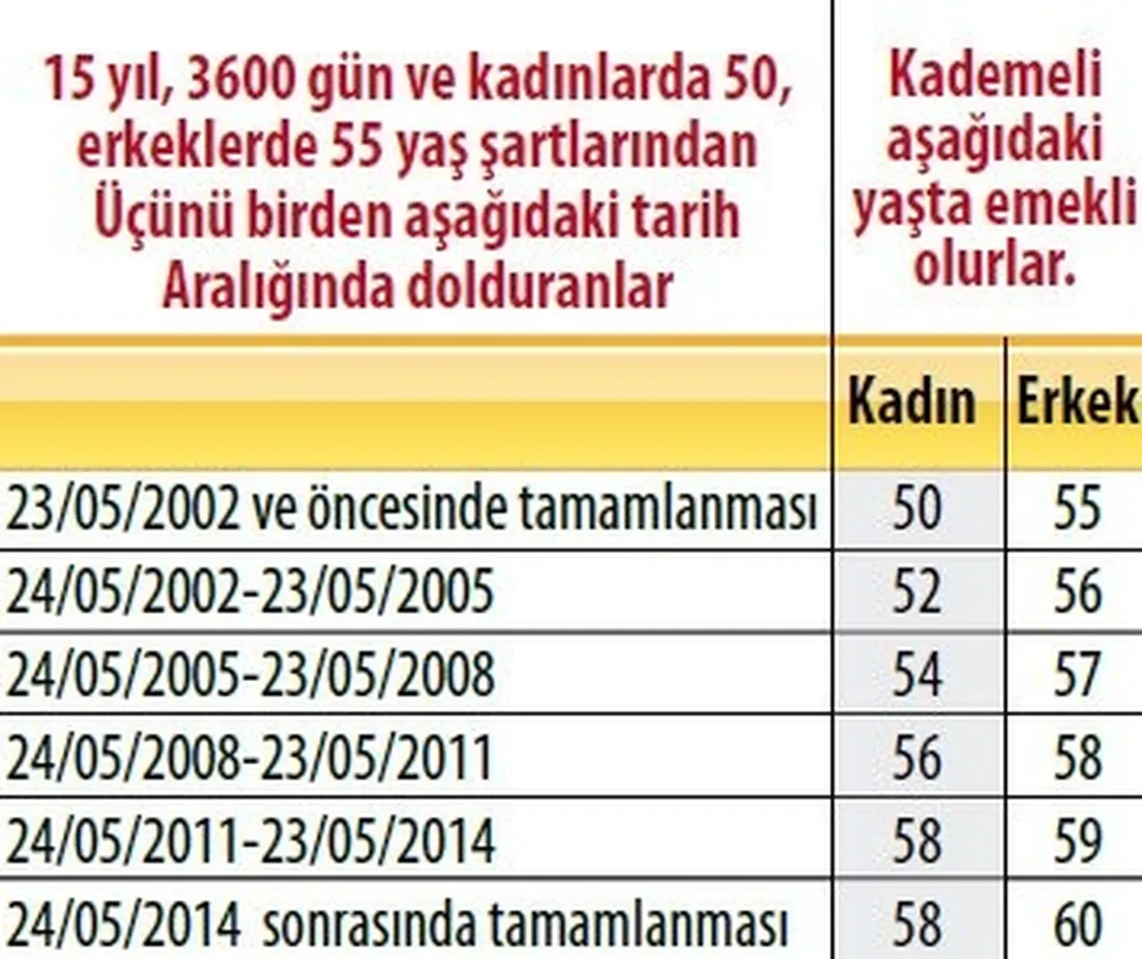 EYT’yi kaçıranlara kısmi emeklilik formülü! Emin Yılmaz 3600 günle emeklilik için kritik detayları açıkladı