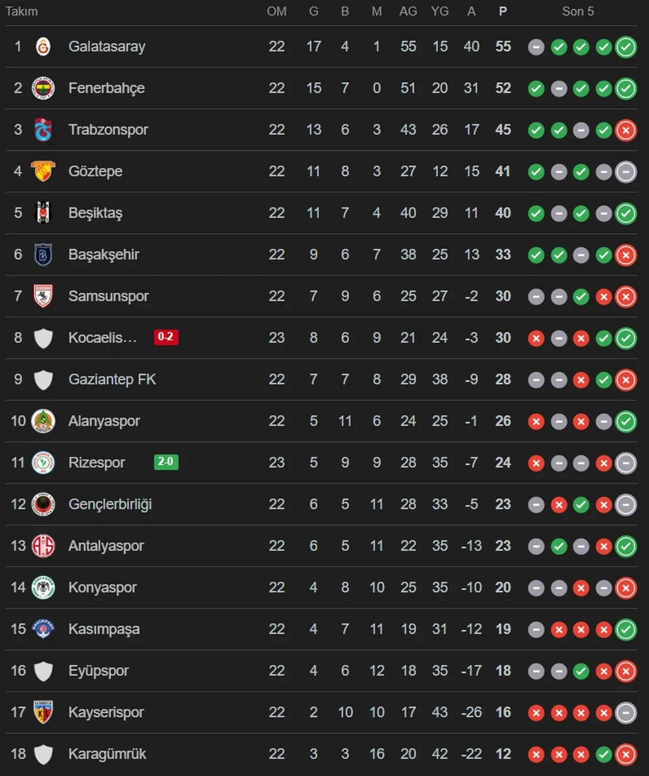 Konyaspor Galatasaray muhtemel 11! Osimhen neden yok?