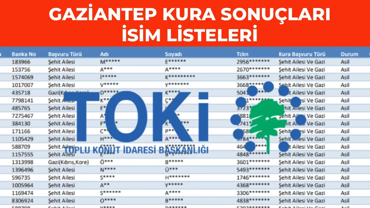 TOKİ Gaziantep kura sonuçları 2026 ilçelere göre isim listesi! TOKİ Gaziantep hak sahipliği kura sonucu açıklandı mı?