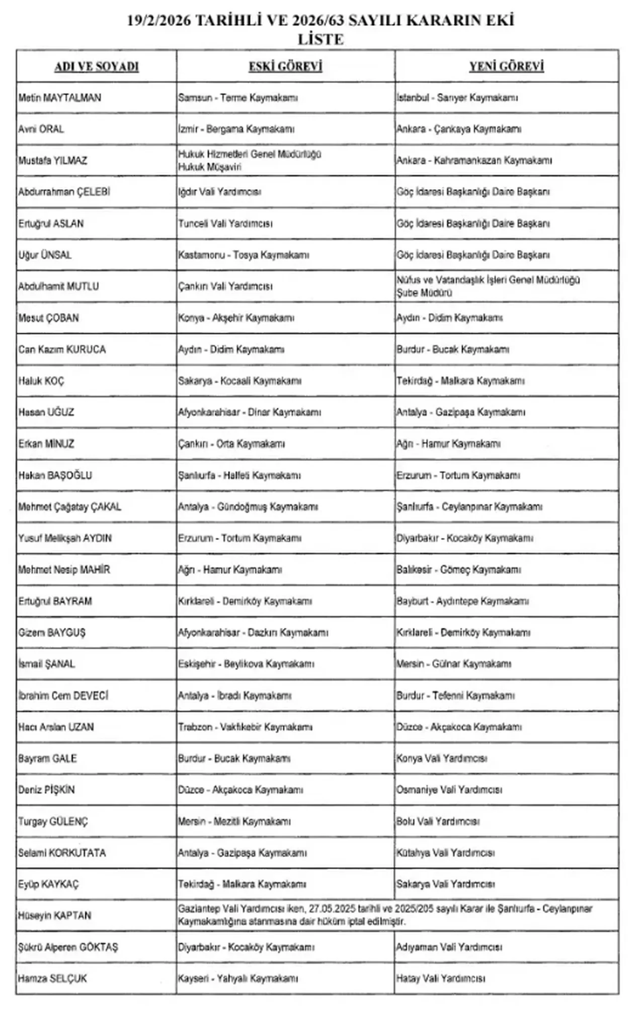 Valiler ve kaymakamlar kararnamesi Resmi Gazete’de! 5 ilin valisi değişti: İşte yeni isimler!