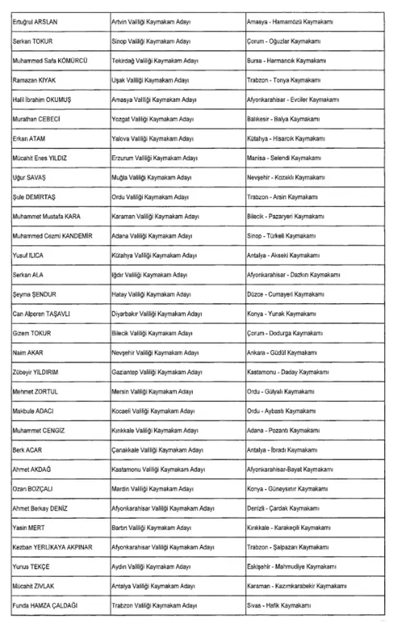 Valiler ve kaymakamlar kararnamesi Resmi Gazete’de! 5 ilin valisi değişti: İşte yeni isimler!