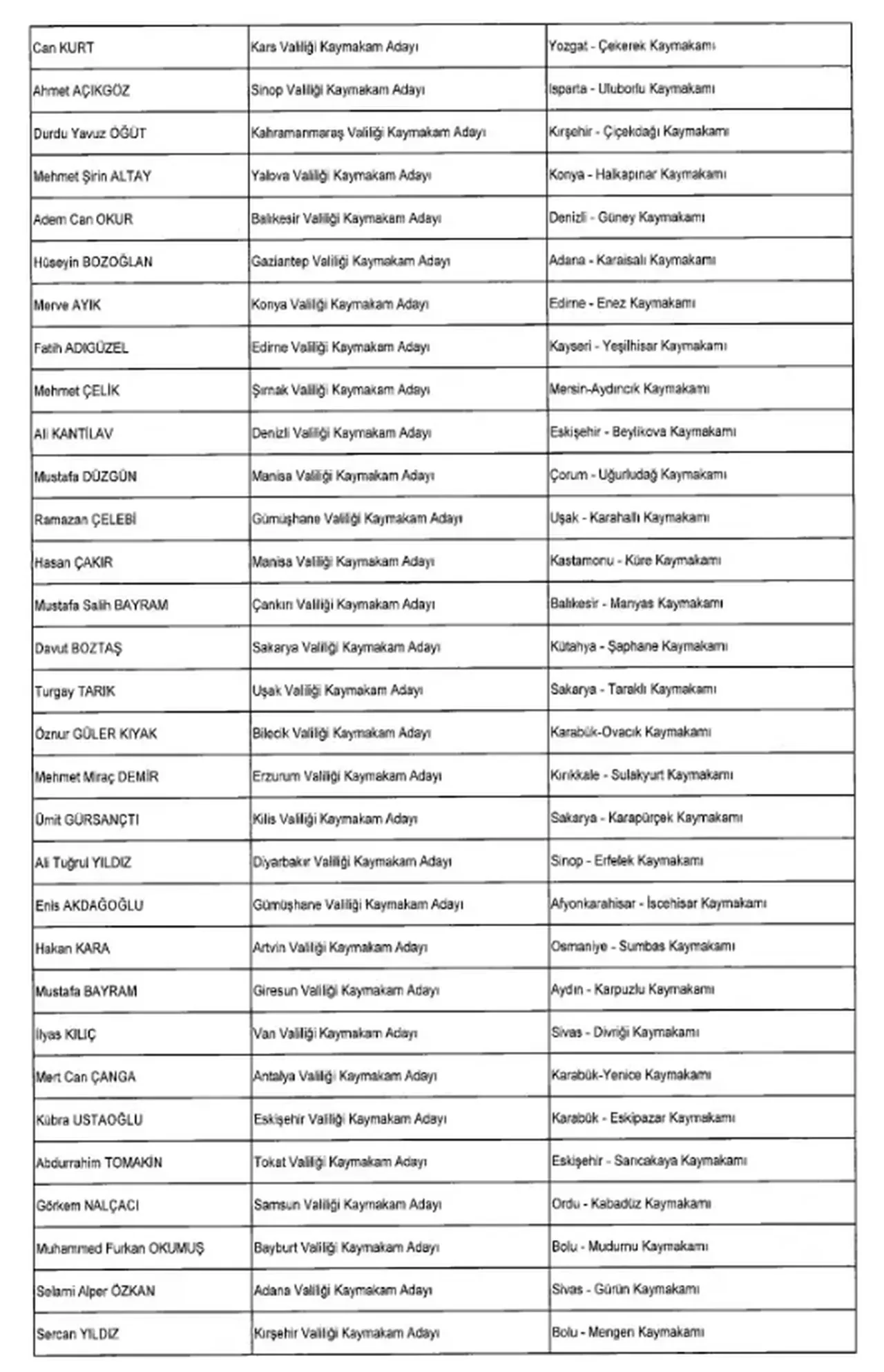 Valiler ve kaymakamlar kararnamesi Resmi Gazete’de! 5 ilin valisi değişti: İşte yeni isimler!