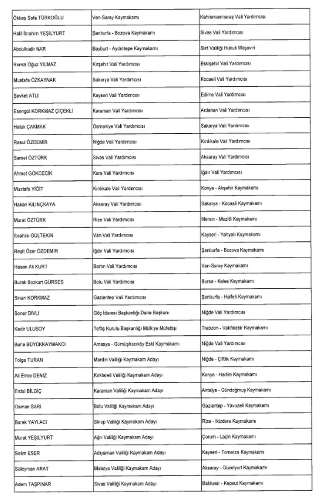 Valiler ve kaymakamlar kararnamesi Resmi Gazete’de! 5 ilin valisi değişti: İşte yeni isimler!