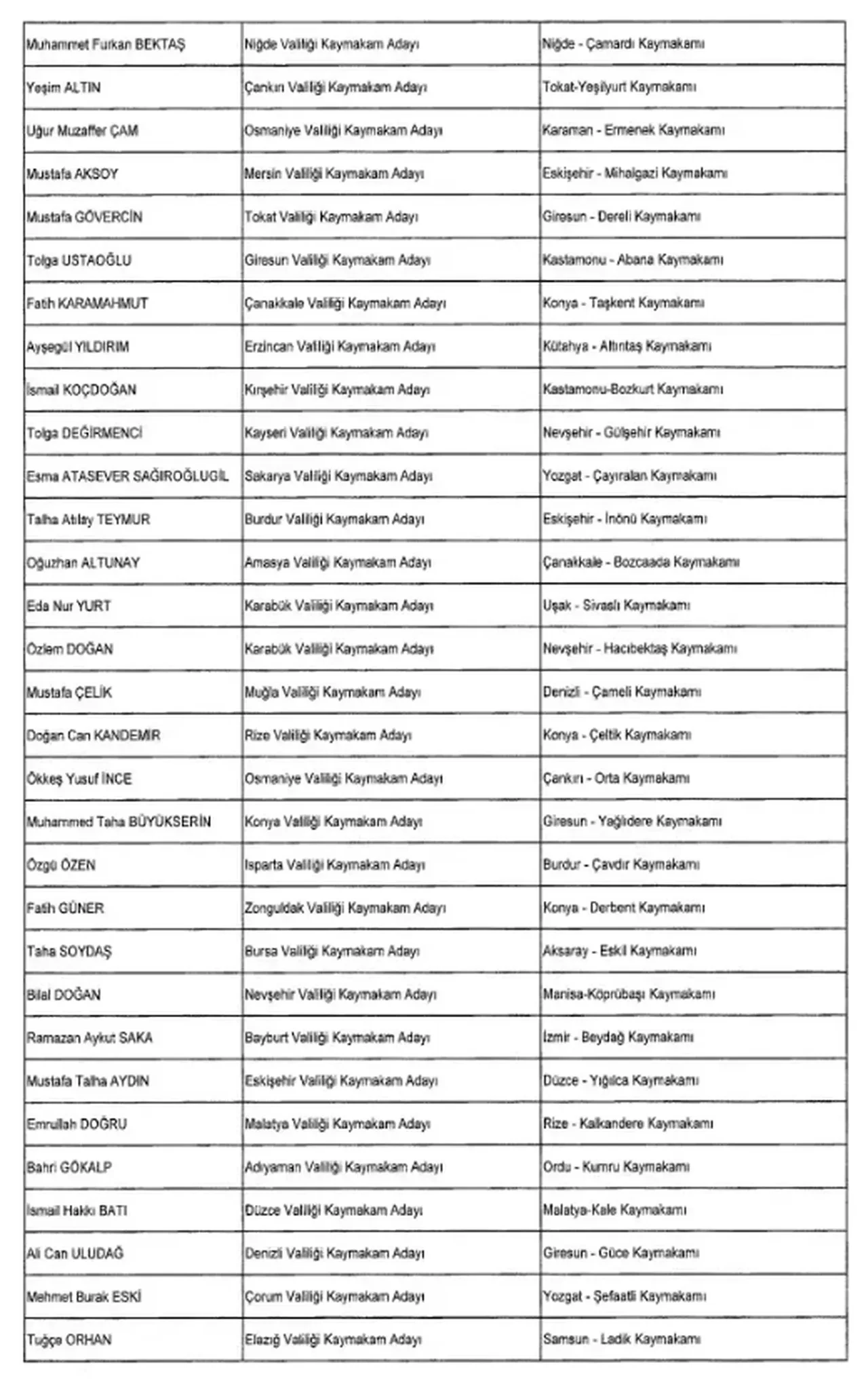 Valiler ve kaymakamlar kararnamesi Resmi Gazete’de! 5 ilin valisi değişti: İşte yeni isimler!
