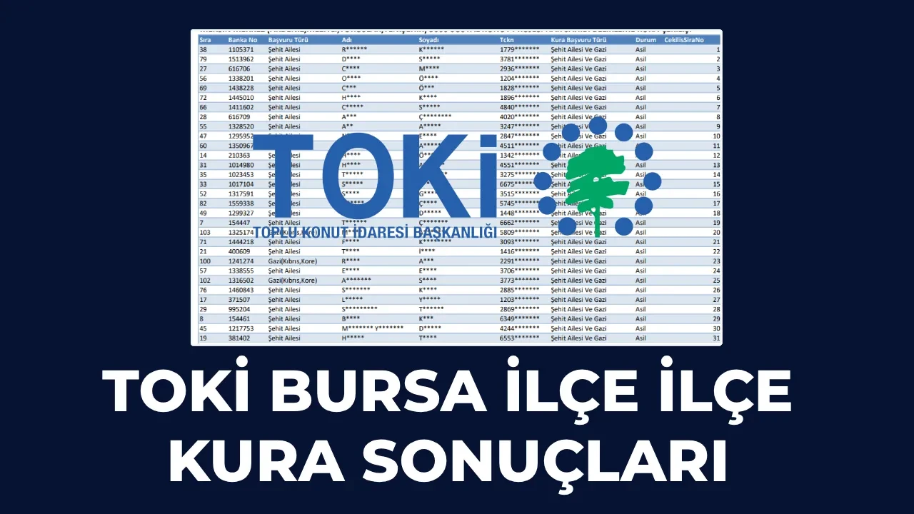 TOKİ Bursa kura sonuçları hak sahipleri tam liste 2026! TOKİ Bursa kura sonuçları açıklandı mı, ne zaman açıklanacak?