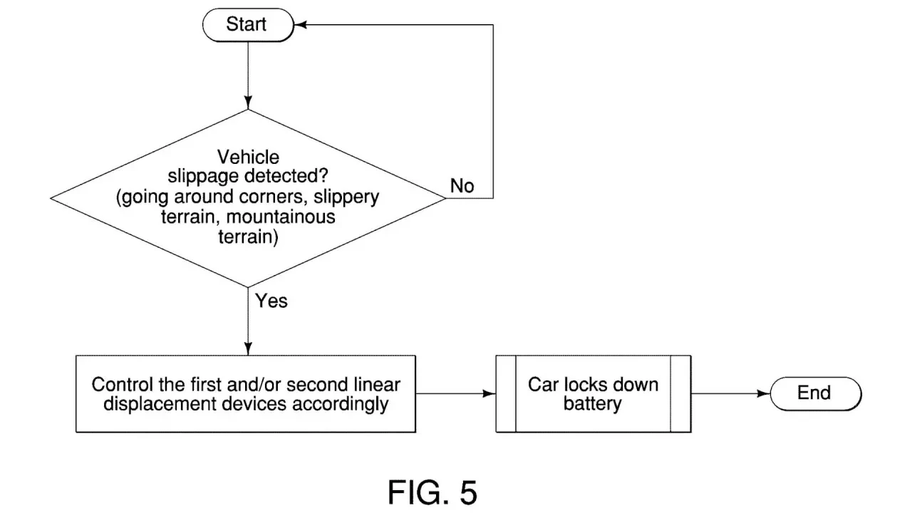 Nissan, elektrikli araçlarda performansı artırmak için hareketli batarya patenti aldı