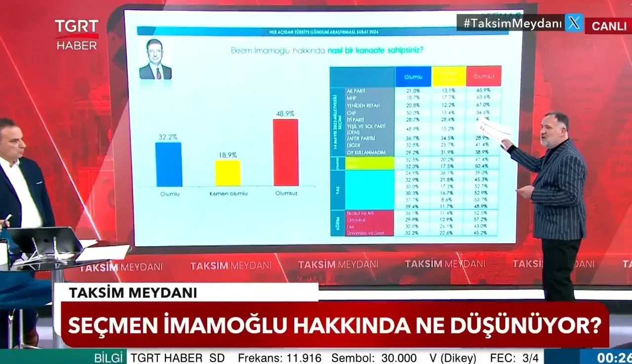 Son seçim anketi açıklandı! İşte AK Parti ile CHP arasındaki fark: Bir parti atağa geçti