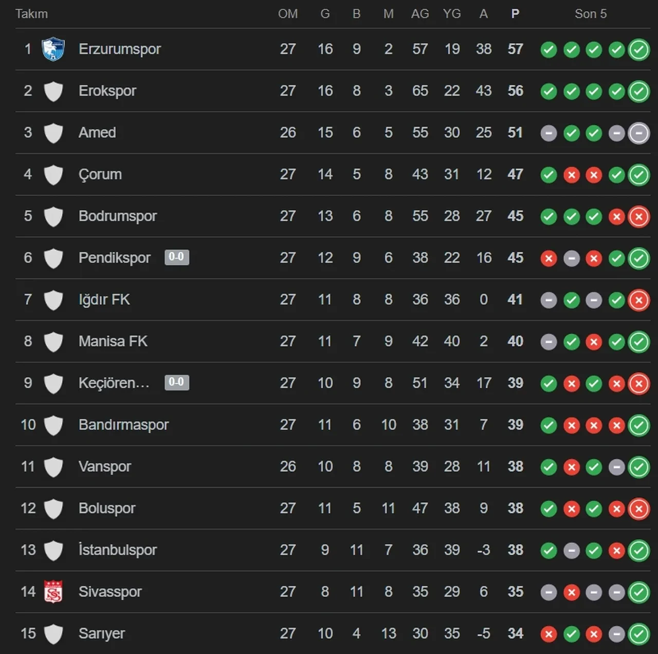 Amedspor Vanspor hangi kanalda? Canlı yayın ile ekranlara gelecek