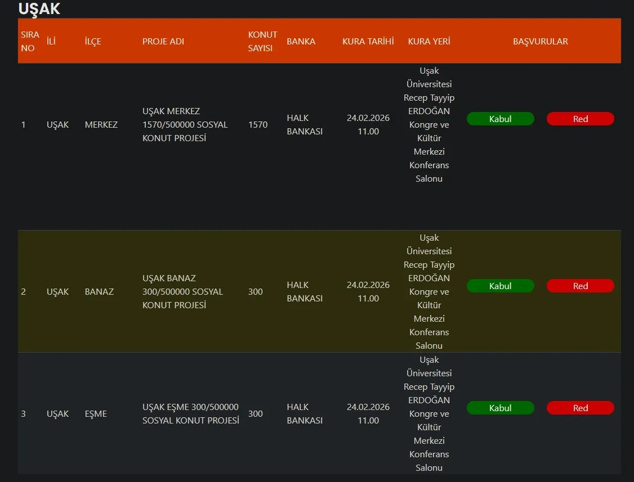 TOKİ Uşak kurasına katılacaklar listesi! Uşak TOKİ kura çekimi yarın yapılacak