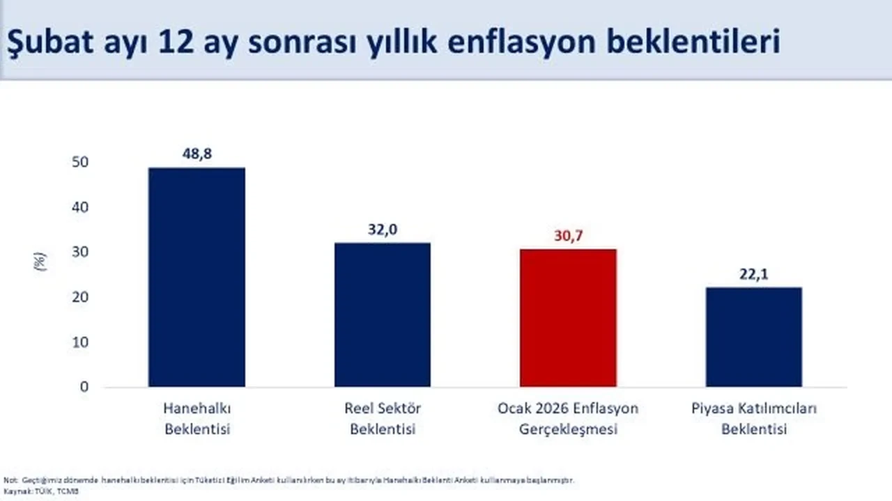 Bakan Şimşek'ten dezenflasyon mesajı! Süreci desteklemeye devam ediyoruz