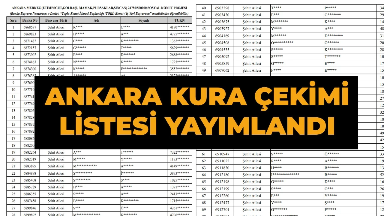 TOKİ Ankara 31.073 konut kura çekimi 2026 ne zaman?TOKİ Ankara kuraya katılmaya hak kazananlar listesi 
