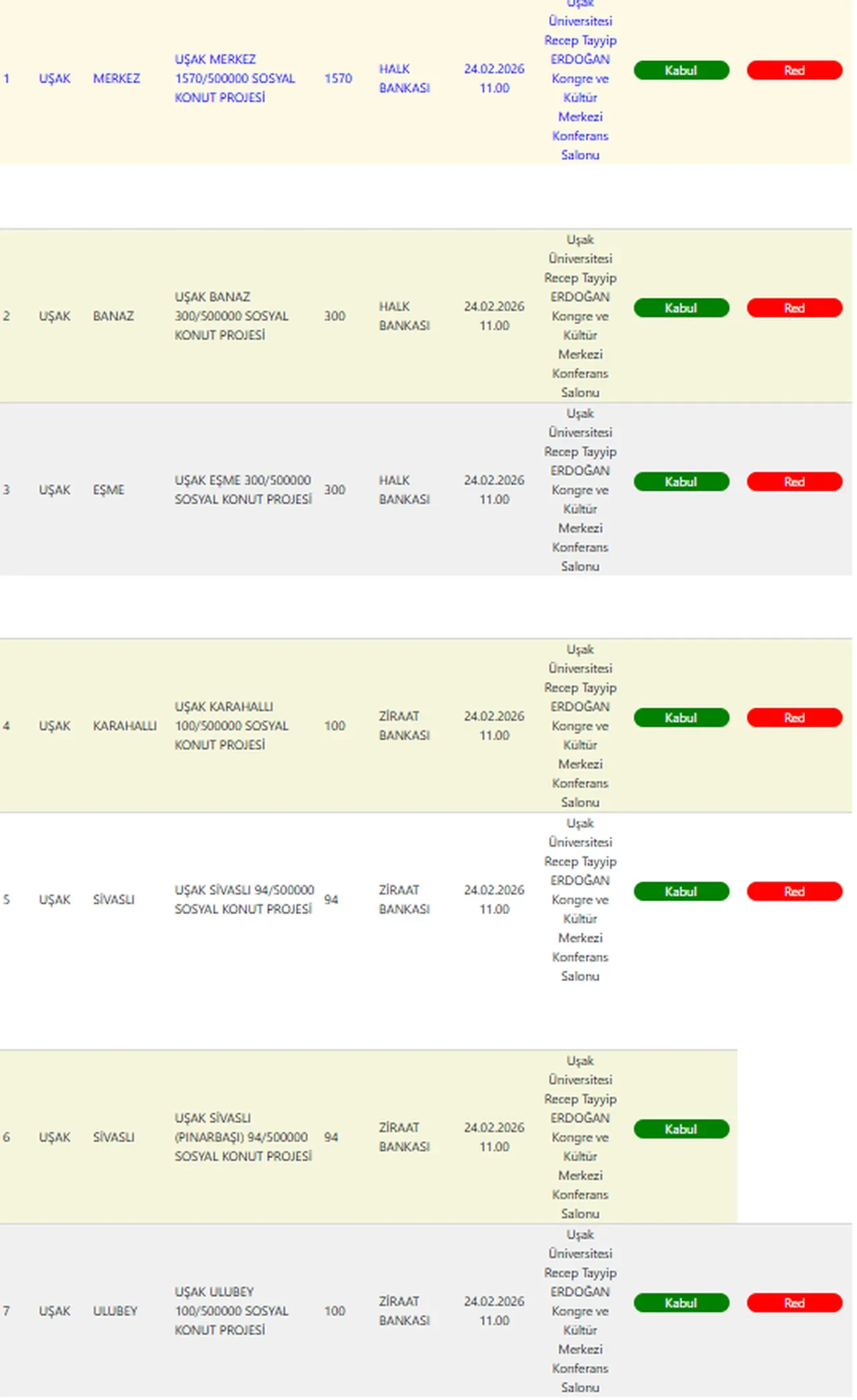 TOK Uşak kura sonuçları isim listesi sorgulama ekranı bütün ilçeler! TOKİ Uşak kura sonuçları açıklandı mı, nasıl öğrenilir, hak sahibi listesi?