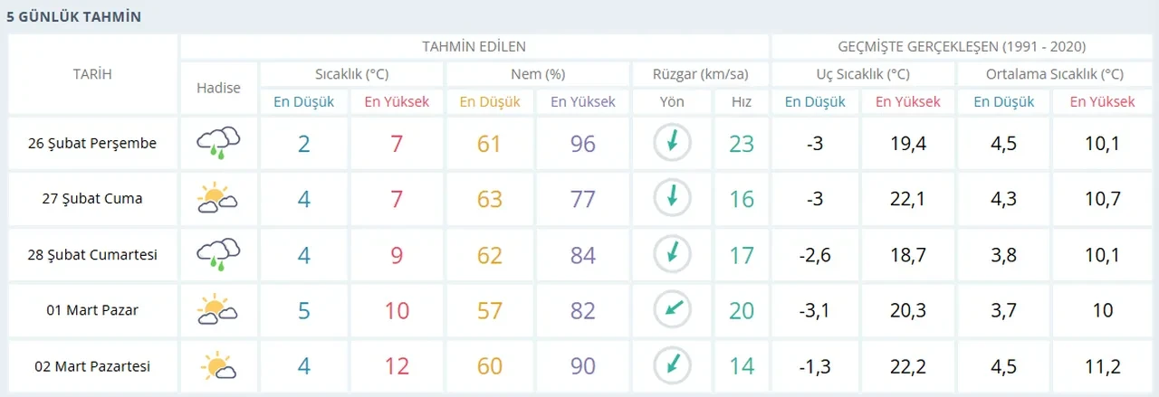 İstanbul'da kar yağacak mı, ne zaman? 25-26 Şubat meteoroloji uzmanı açıklama yaptı