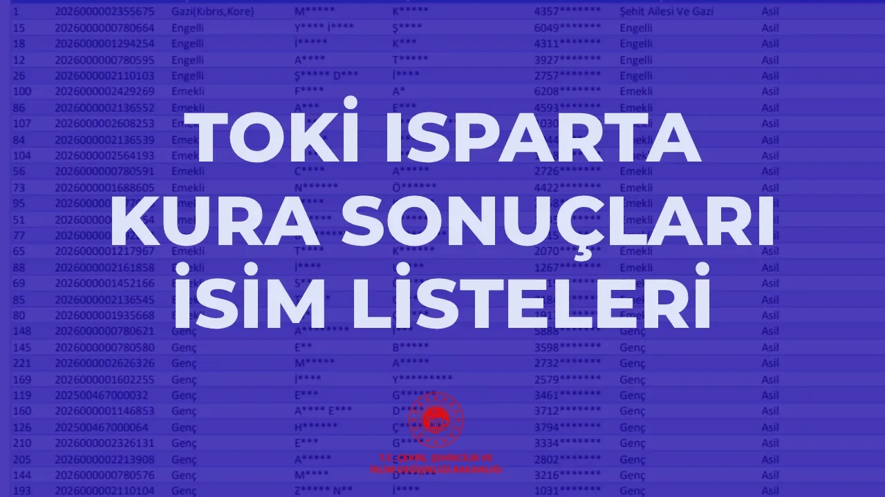 TOKİ Isparta kura sonuçları hak sahipleri listesi 2026! TOKİ Isparta kura çekimi sonuç sorgulama ekranı