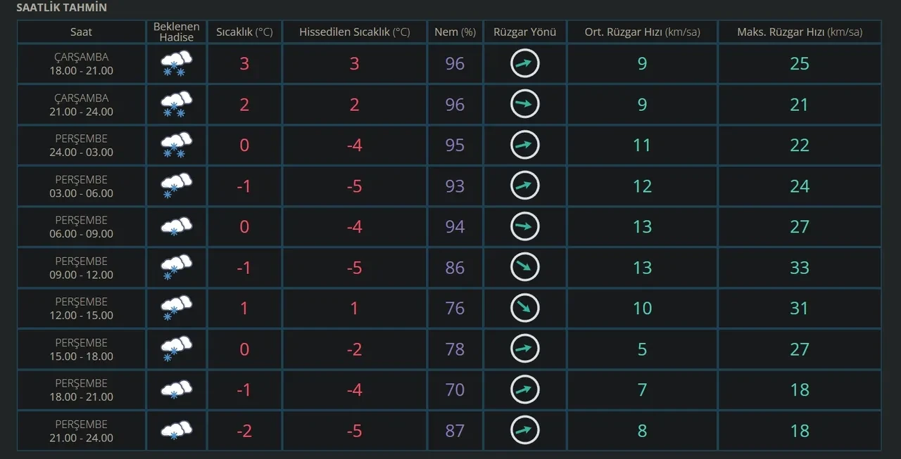 Yarın okullar tatil mi? 26 Şubat Kayseri ve Nevşehir'de okullar tatil olacak beklentisi var