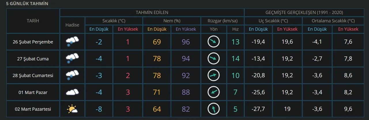 Yarın okullar tatil mi? 26 Şubat Kayseri ve Nevşehir'de okullar tatil olacak beklentisi var