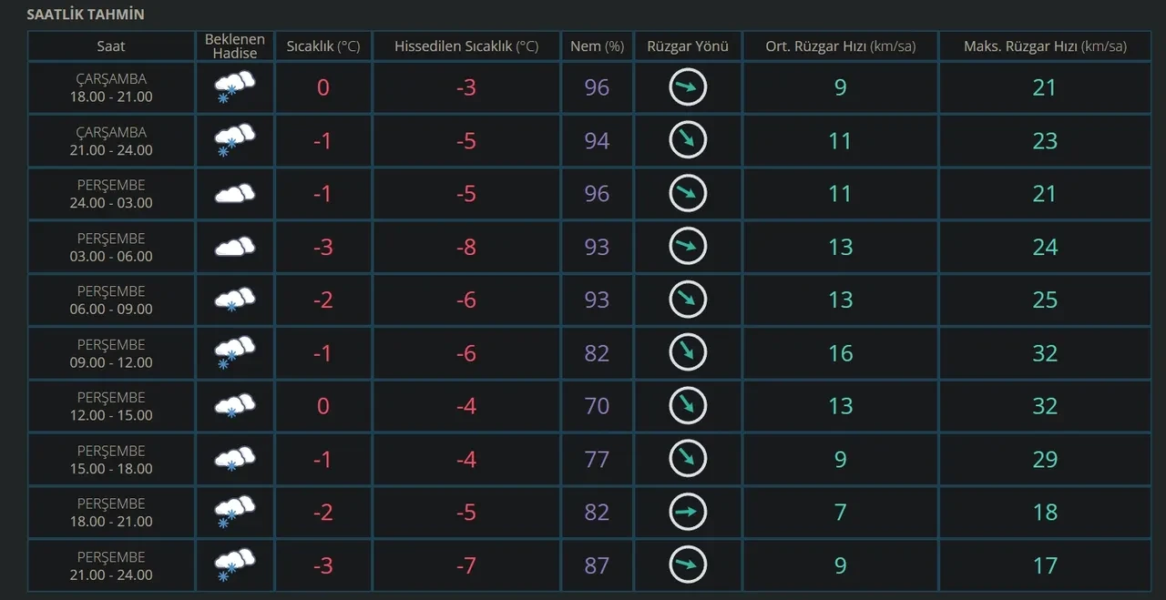 Yarın okullar tatil mi? 26 Şubat Kayseri ve Nevşehir'de okullar tatil olacak beklentisi var