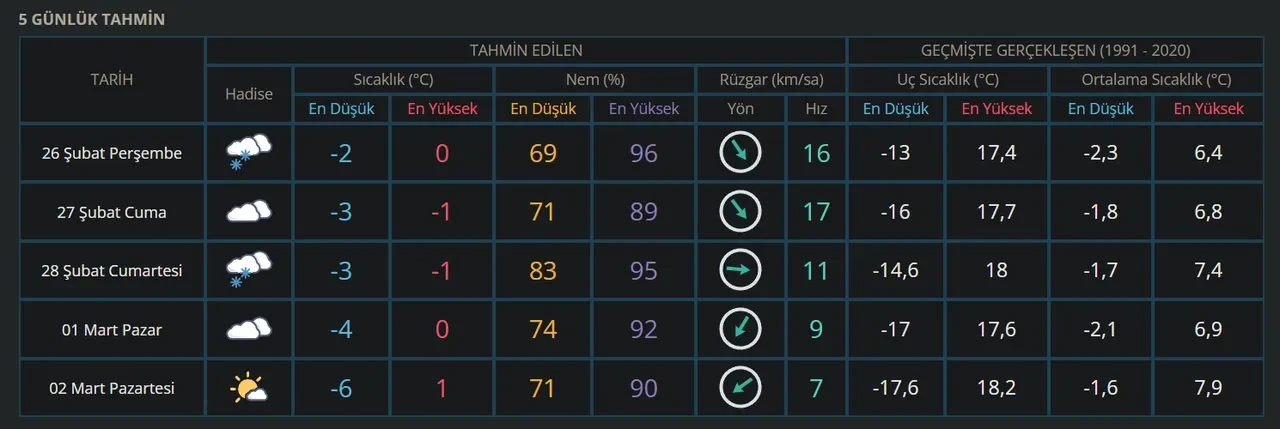 Yarın okullar tatil mi? 26 Şubat Kayseri ve Nevşehir'de okullar tatil olacak beklentisi var