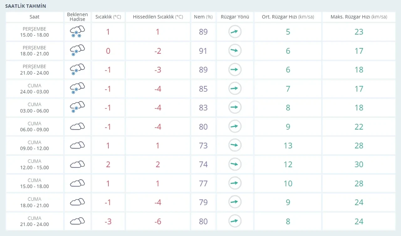 Elazığ’da yarın okullar tatil mi hava durumu nasıl? 27 Şubat gözler valilik kararında