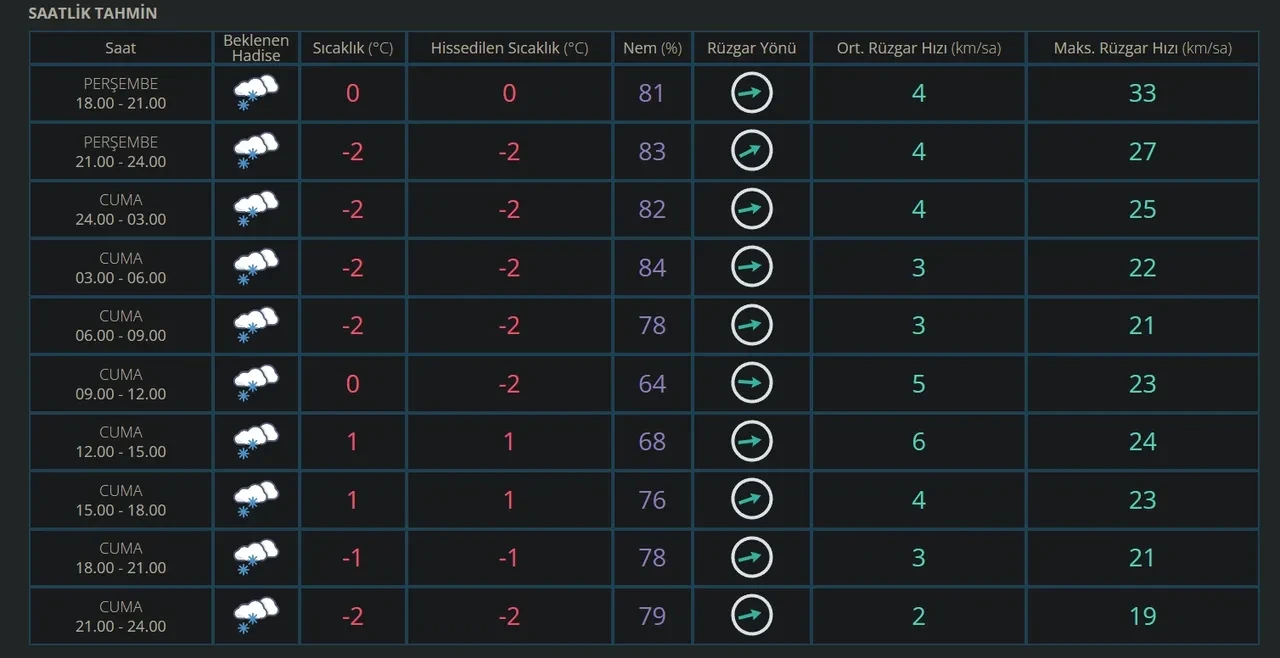 Erzincan ve Erzurum’da okullar tatil mi? 27 Şubat tatil kararı için gözler valilik kar tatili açıklamasında