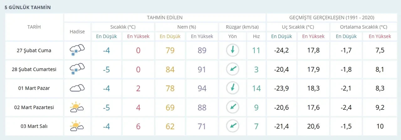 Niğde, Sivas ve Yozgat’ta yarın okullar tatil mi? 27 Şubat tatil haberleri araştırılıyor