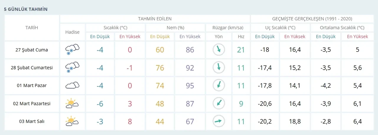 Niğde, Sivas ve Yozgat’ta yarın okullar tatil mi? 27 Şubat tatil haberleri araştırılıyor