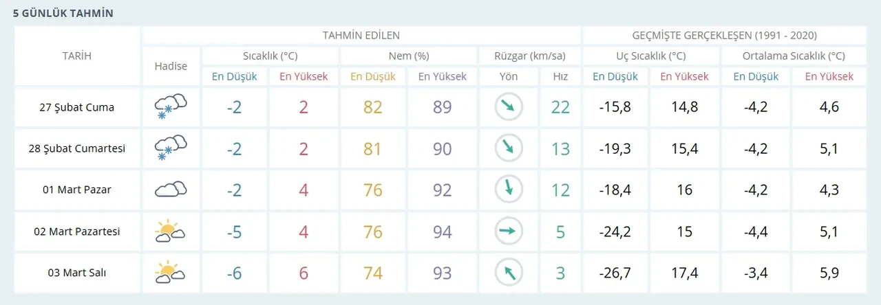 Niğde, Sivas ve Yozgat’ta yarın okullar tatil mi? 27 Şubat tatil haberleri araştırılıyor