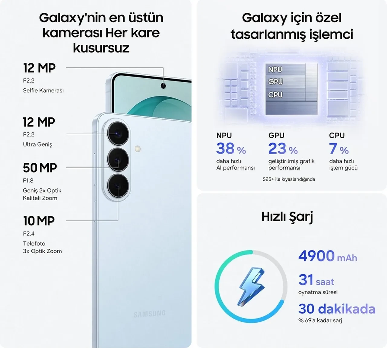 Samsung, Galaxy S26 serisini ve Galaxy Buds4 kulaklıklarını tanıttı