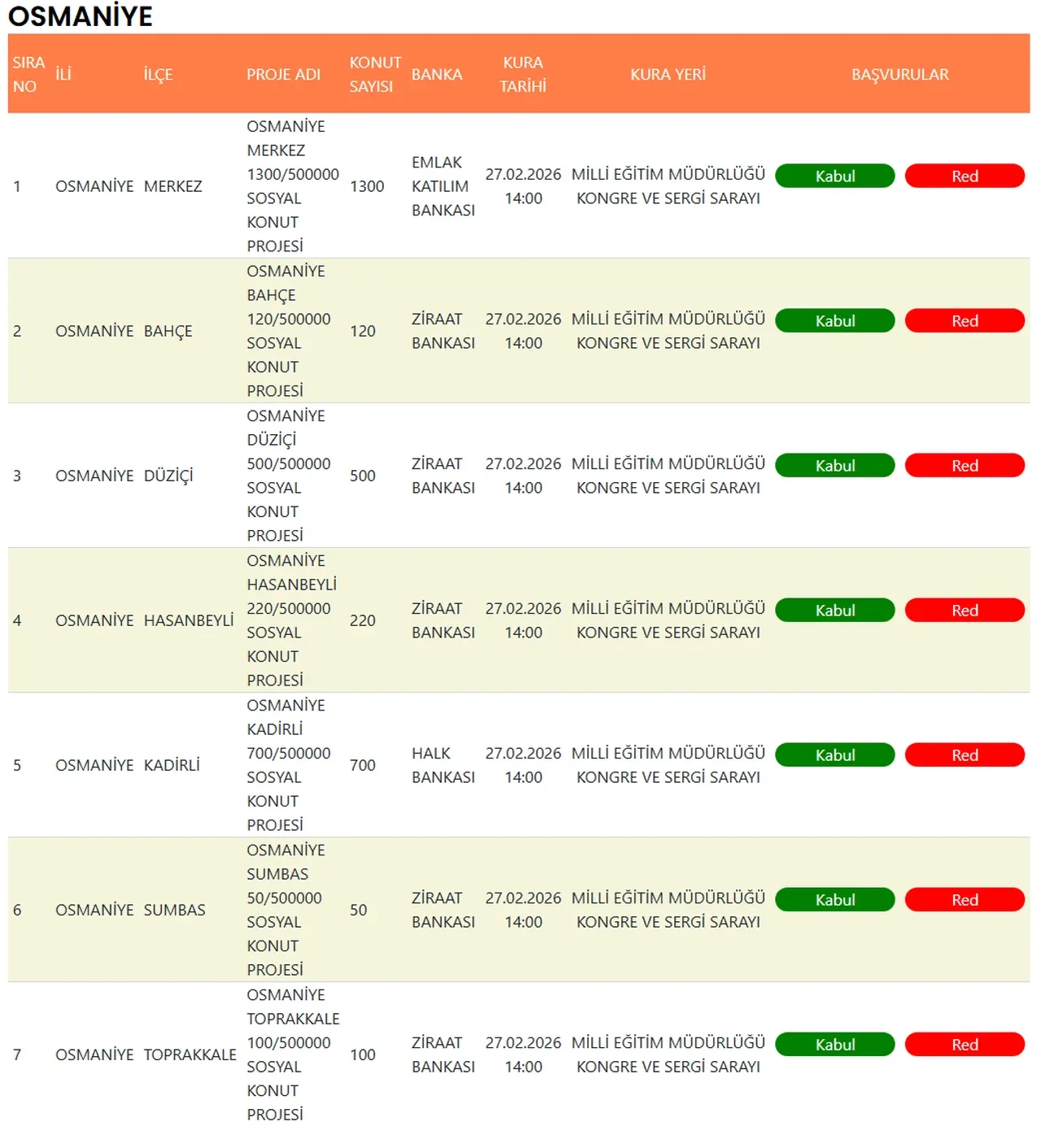 TOKİ Osmaniye kura sonuçları isim listesi (asil/yedek)! TOKİ Osmaniye kura sonuçları açıklandı mı, nasıl öğrenilir?