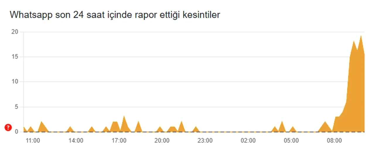 Whatsapp Web çöktü mü? 27 Şubat WhatsApp Web'te erişim problemleri yaşanıyor