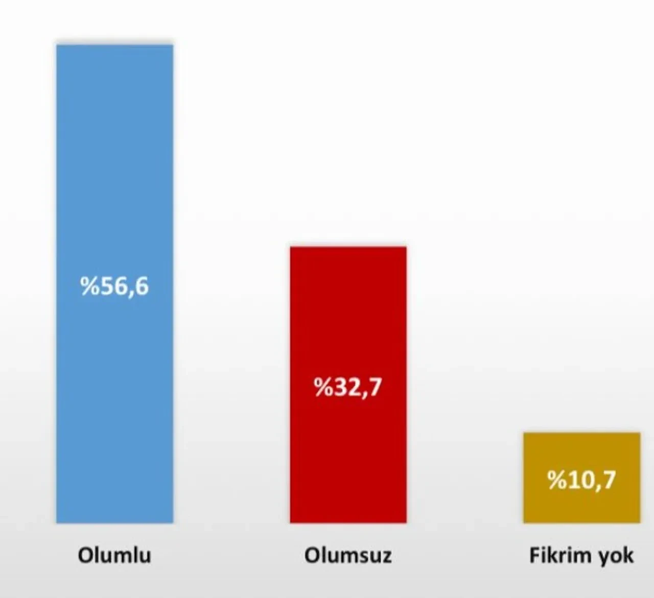 Terörsüz Türkiye anketinde çarpıcı sonuç! CHP'li seçmen ankete damga vurdu