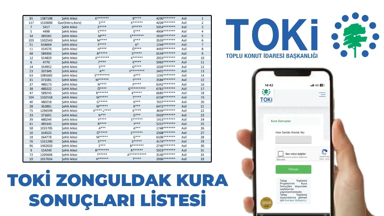 TOKİ Zonguldak kura sonuçları isim listesi görüntüleme ekranı! 2026 TOKİ Zonguldak kura sonuçları açıklandı mı, nereden, nasıl öğrenilir?
