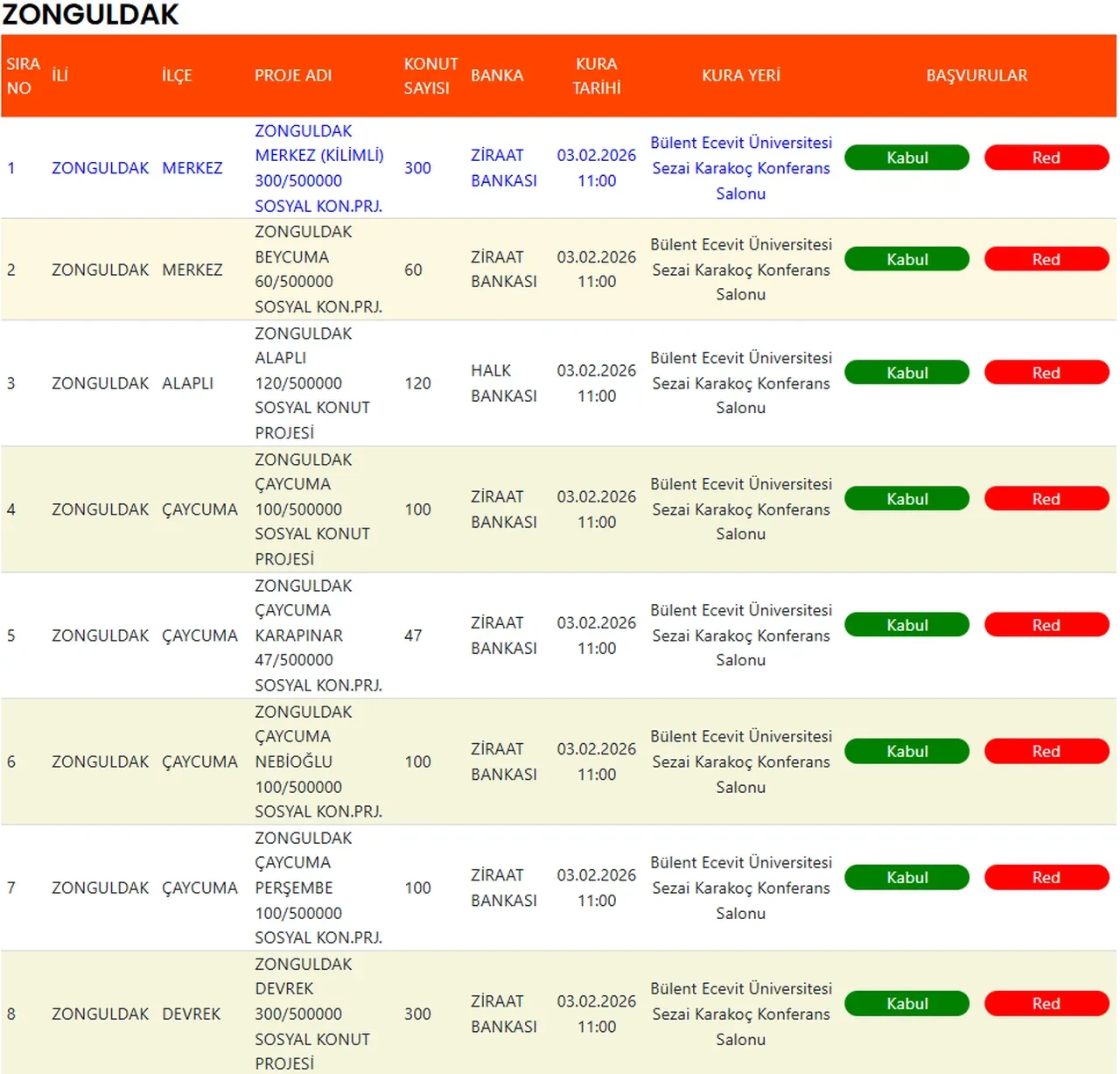 TOKİ Zonguldak 1.872 konut hak sahibi isim listesi 2026: TOKİ Zonguldak kura sonuçları açıklandı mı?