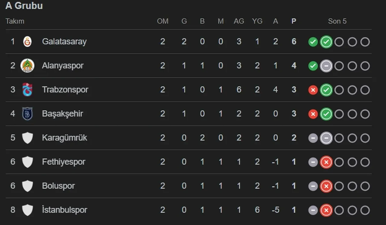 Trabzonspor maçı hangi kanalda? ZTK Fethiyespor maçı canlı yayınlanacak