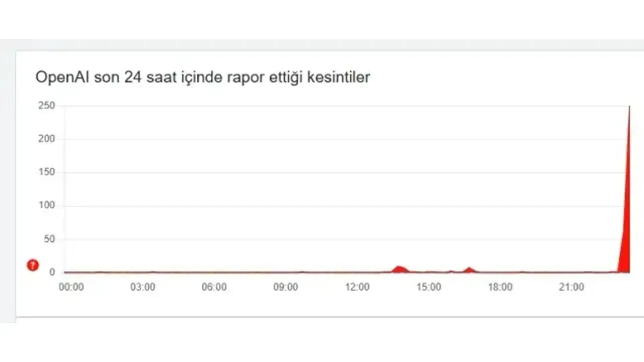 ChatGPT çöktü mü 4 Şubat neden açılmıyor?
