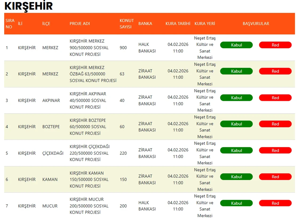 TOKİ Kırşehir kura sonuçları ilçe ilçe açıklandı 2026! TOKİ Kırşehir kura sonuçları isim listesi açıklandı mı, nasıl öğrenilir?
