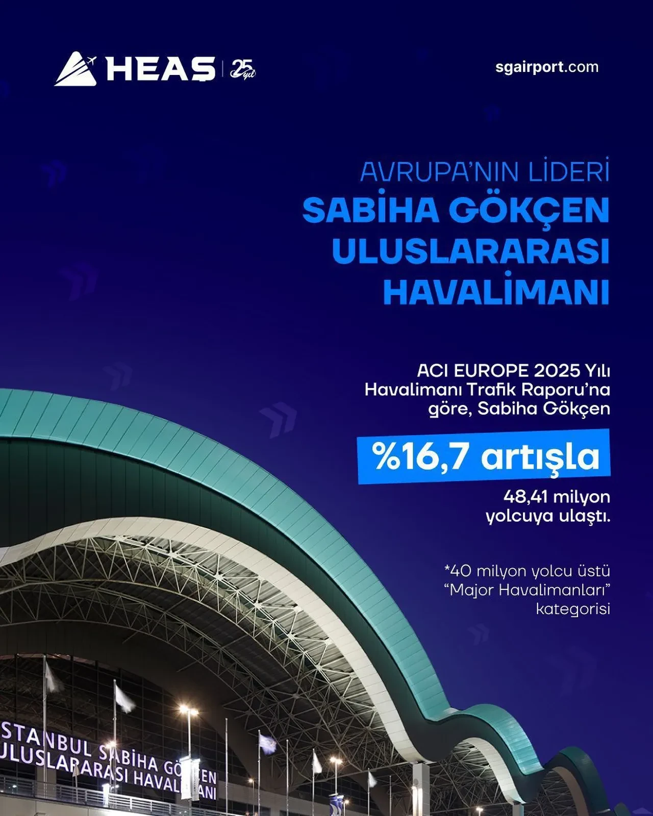 Sabiha Gökçen Havalimanı Avrupa'da zirvede! Stratejik yatırımlar ve verimlilik başarıyı getirdi